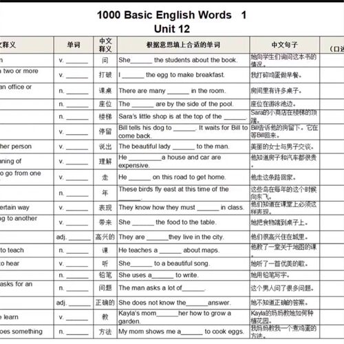 小学英语基础1000词2000词words默写纸 1000 basic 2000core