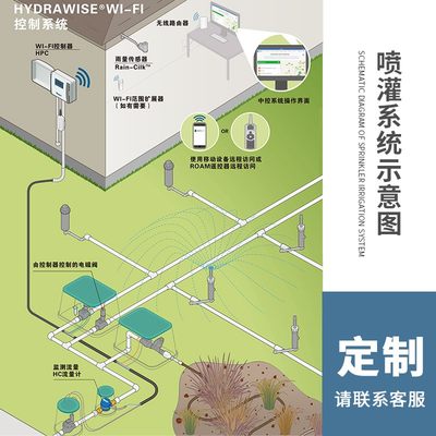 式亨特花园0地喷灌绿化灌溉浇喷头园林美国自动0旋转水线射0MP3埋