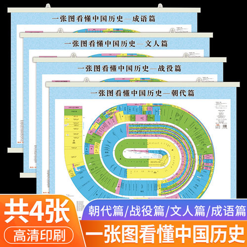 一张图看懂中国历史概要图