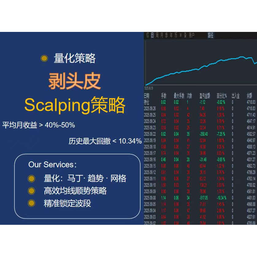 量化全自动外汇黄金短线软件剥头皮ea策略跟单对冲