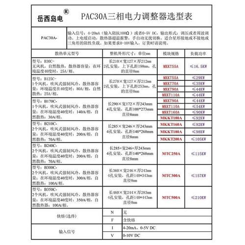 PAC30A-三相电力调整器恒流恒压恒功率调整器控制移相调功