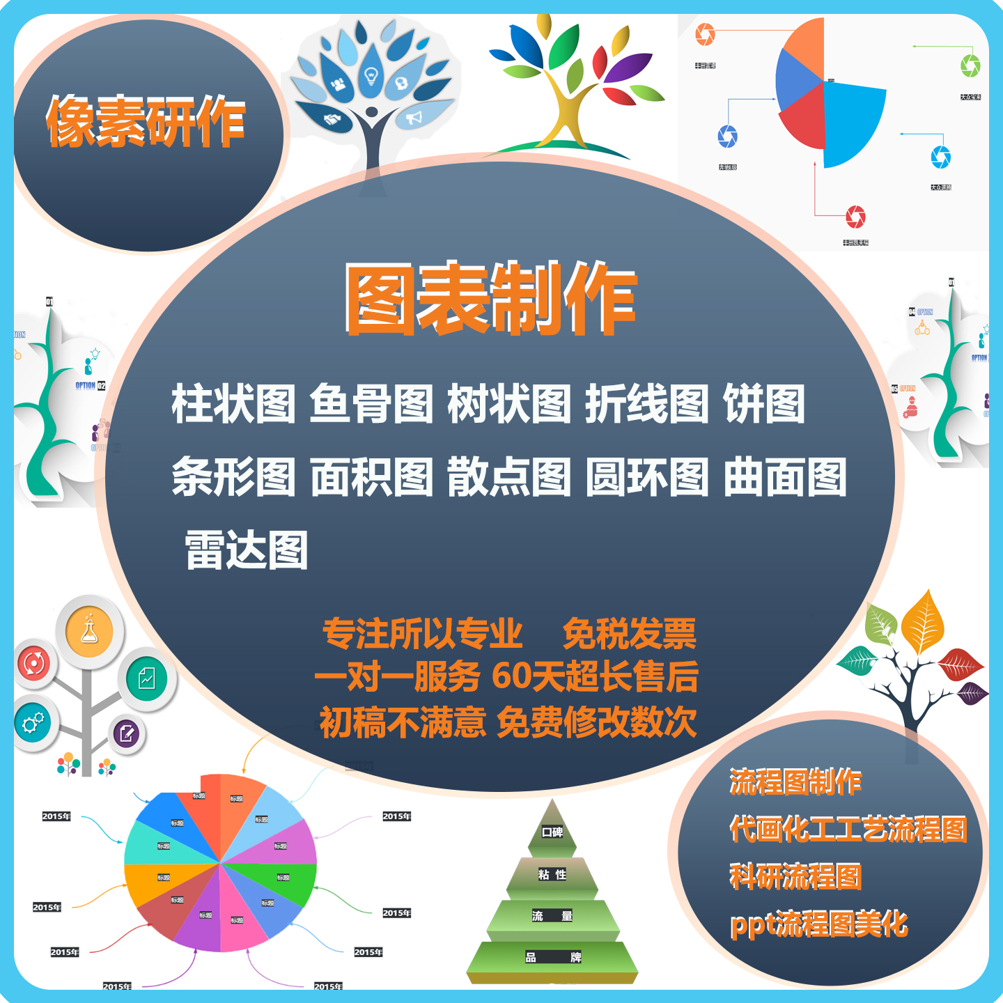 【智绘图形】专业学术/医学生物/材料化学可视化智能绘图/AI绘图