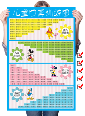 二年级九九乘法口诀表海报除法加法减法墙贴10十20以内加减法挂图