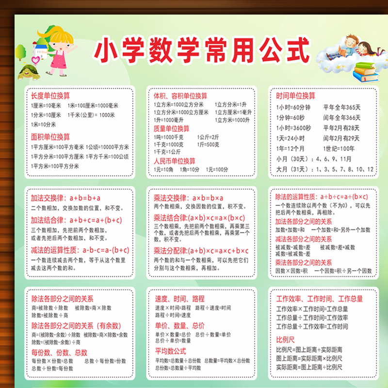 小学一至六年级数学常用公式墙贴