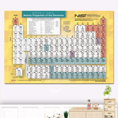 素周期表老师推荐 化学元 初中高中数学化学知识点墙贴 英文版 新版