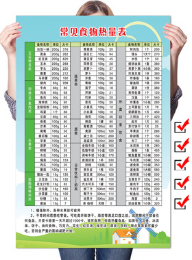 常见食物热量对照表挂贴纸常用食物卡路里食物中胆固醇含量表海报