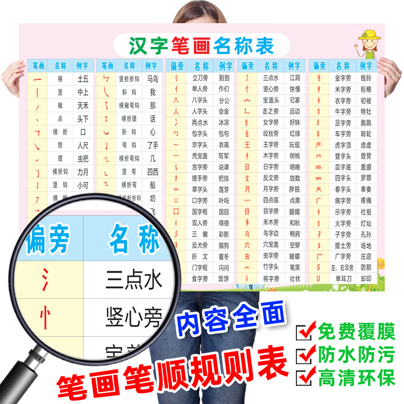 汉字偏旁部首挂图名称表基本知识挂图间架结构墙贴笔画笔顺规则表
