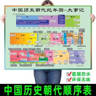 中国历史朝代演化图顺序表纪年大事记历史概要中学班级学习墙贴纸