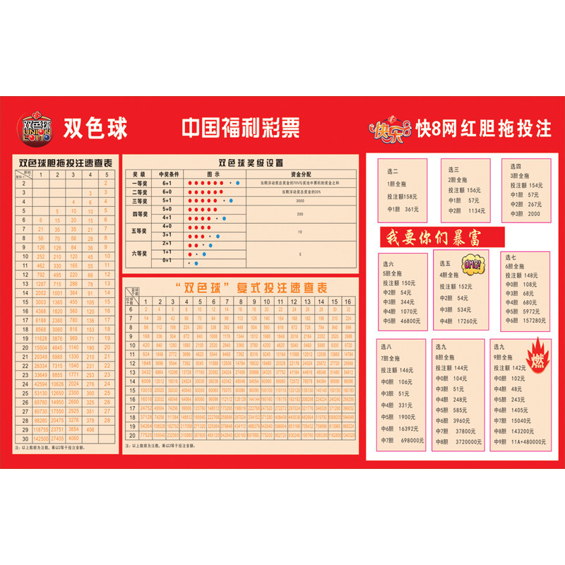 双色球胆拖投注速查表奖级表复式速查表快乐8胆拖投注表