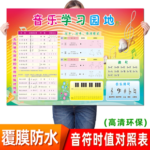 音乐学习知识五线谱与简谱的音符时值对照表海报钢琴大谱表墙贴