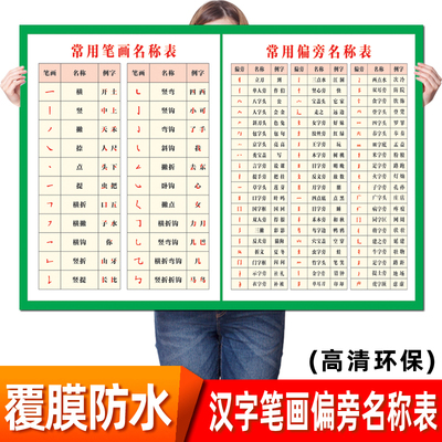 小学生认字海报幼儿园 学习汉字偏旁部首笔顺笔画规则表墙贴挂图