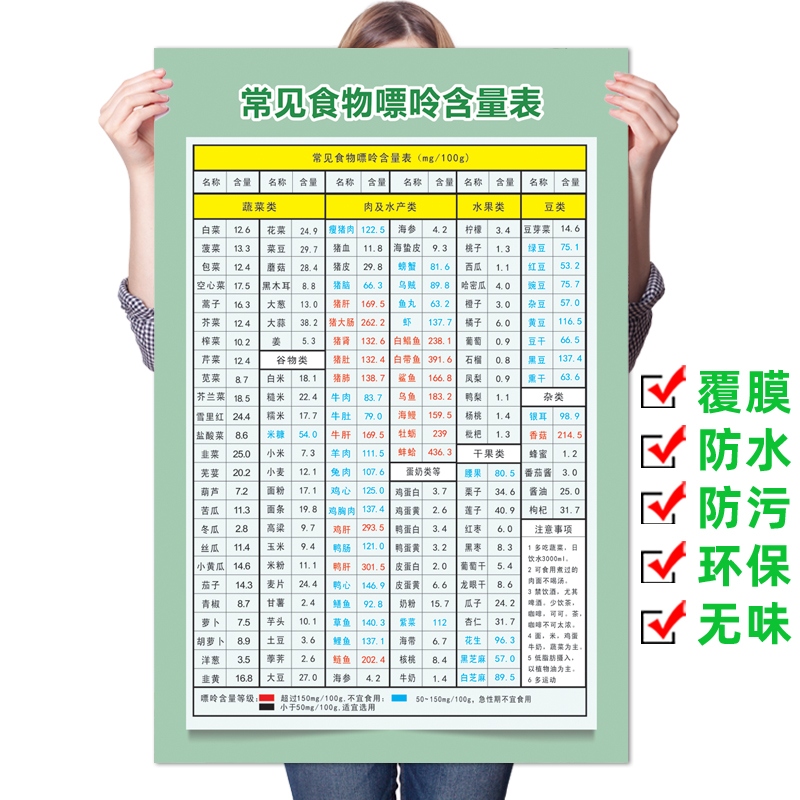 常见食物嘌呤含量表家用健康饮食膳食海报升糖食物热量卡路里墙贴 个性定制/设计服务/DIY 写真/海报印制 原图主图