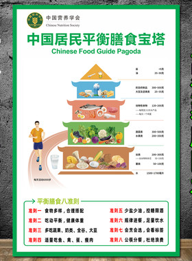 中国居民膳食宝塔挂图贴纸