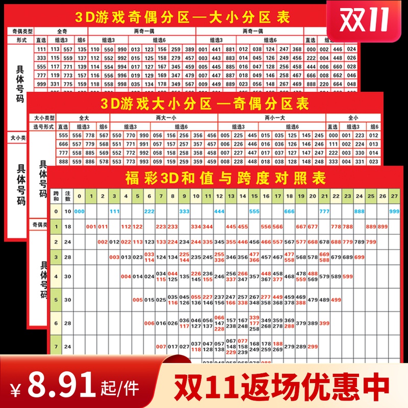 福彩3d和值与跨度对照表3d游戏和数值号码分区表走势