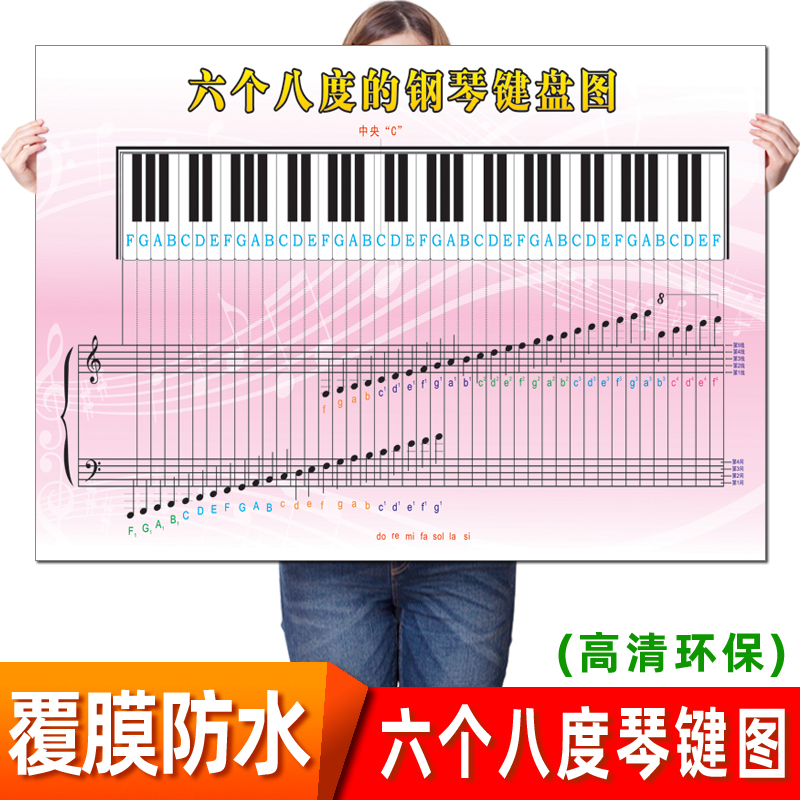 六个八度的钢琴键盘图识谱间线音乐知识音符五线大谱表琴行海报