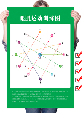 眼睛运动图锻炼图眼保健操图远眺图保护视力望远 远视表挂图海报