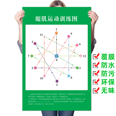 眼睛运动图锻炼图眼保健操图远眺图保护视力望远 远视表挂图海报