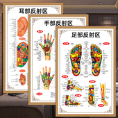 足疗店广告耳部足部手部反射区人体经络穴位图养生馆装 饰画挂图