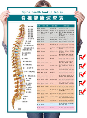 脊椎健康速查表相纸疾病医学海报