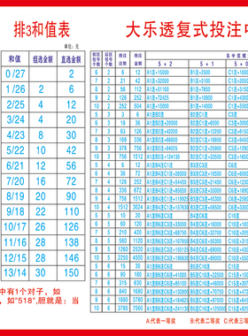 排列三投注大乐透查询表海报福彩店投注站用品彩票开奖复式墙贴