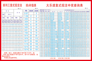 排列三投注大乐透查询表海报福彩店投注站用品彩票开奖复式墙贴