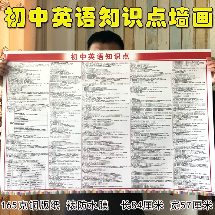 初中英语墙画语法大全挂图中考汇总复习中学英语学习资料海报墙贴