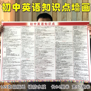 初中英语墙画语法大全挂图中考汇总复习中学英语学习资料海报墙贴