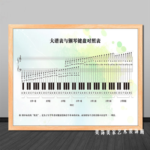 钢琴大谱表音乐乐器琴行装饰挂画