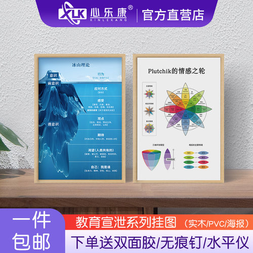 咨询室实木相框可定制心理挂图