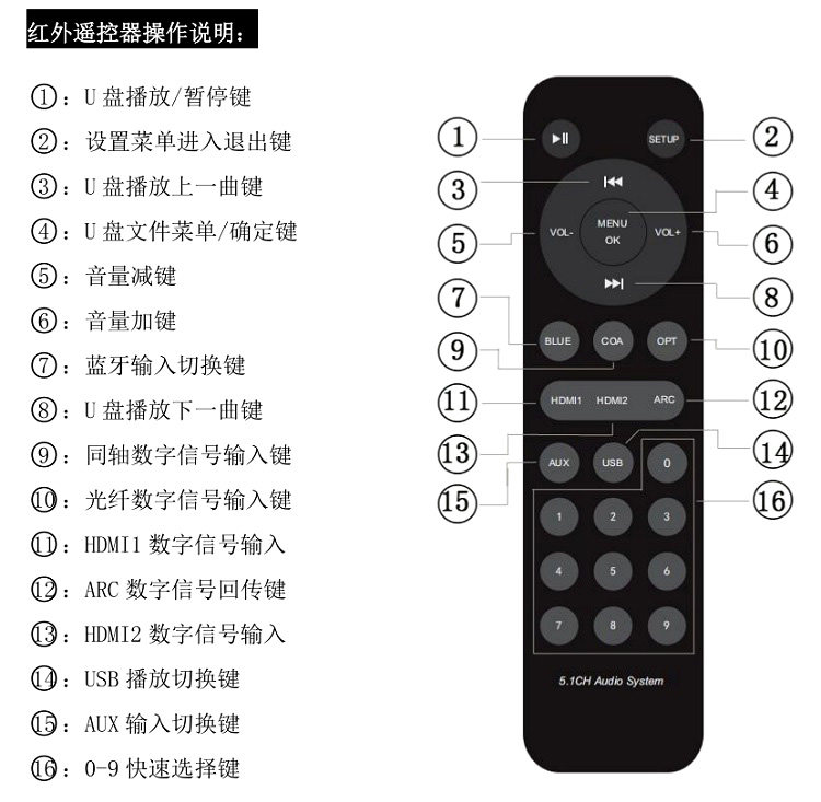 5.1解码器专用红外控制遥控器