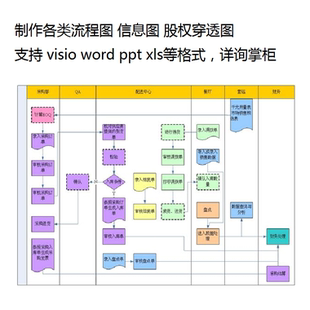 框图线框图结构图组织结构图ppt visio用例图 架构图 机构股权