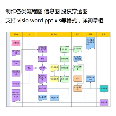 框图线框图结构图组织结构图ppt visio用例图 架构图 机构股权