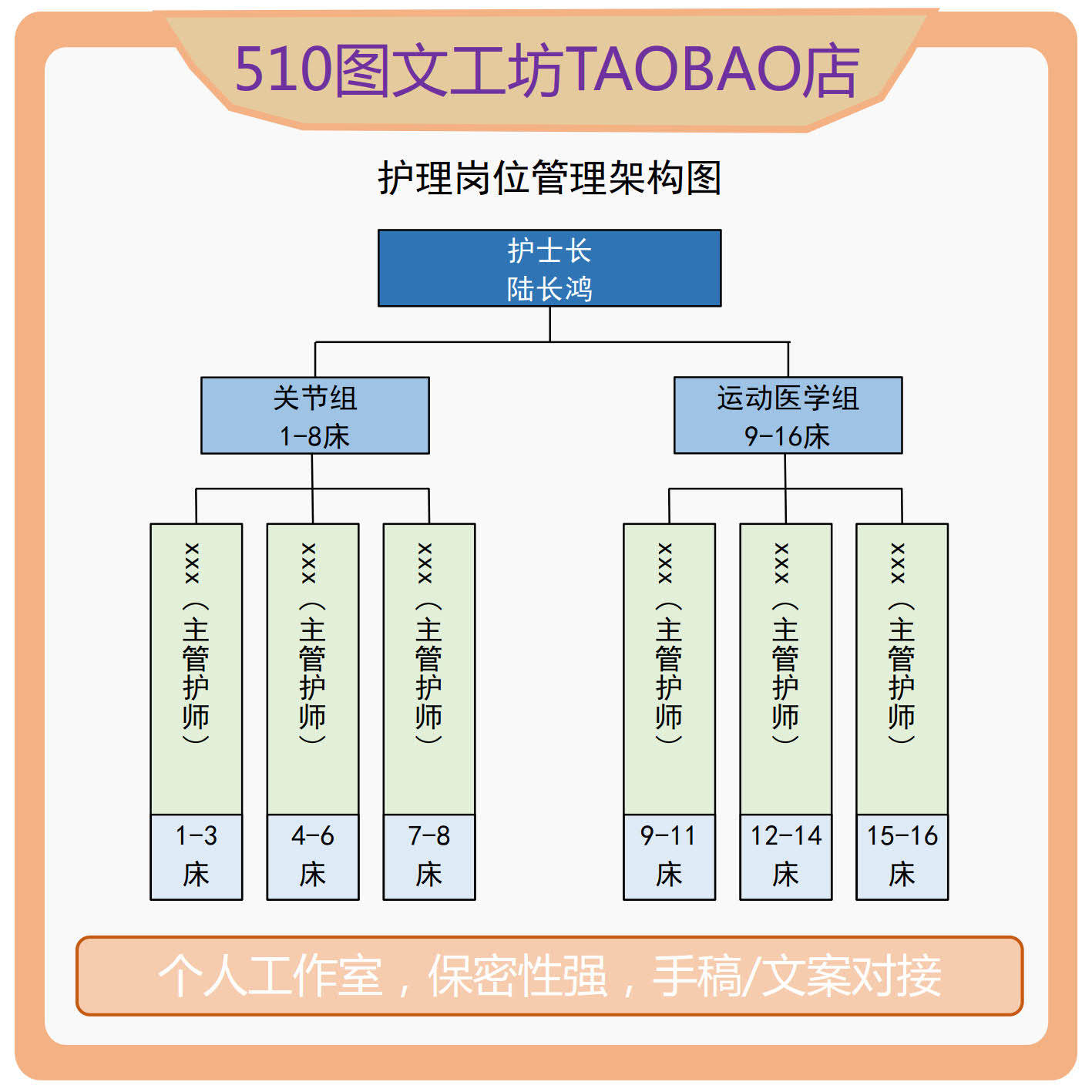 医院医疗机构 组织机构图 架构图 线框图制作适配ppt word 导图