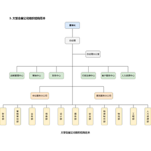 组织架构图 组织机构图 架构图 会展公司广告公司适配ppt drawio
