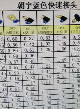 议价批发蓝色气动接头PC 直通 PL弯通  PCF 内牙PLL加