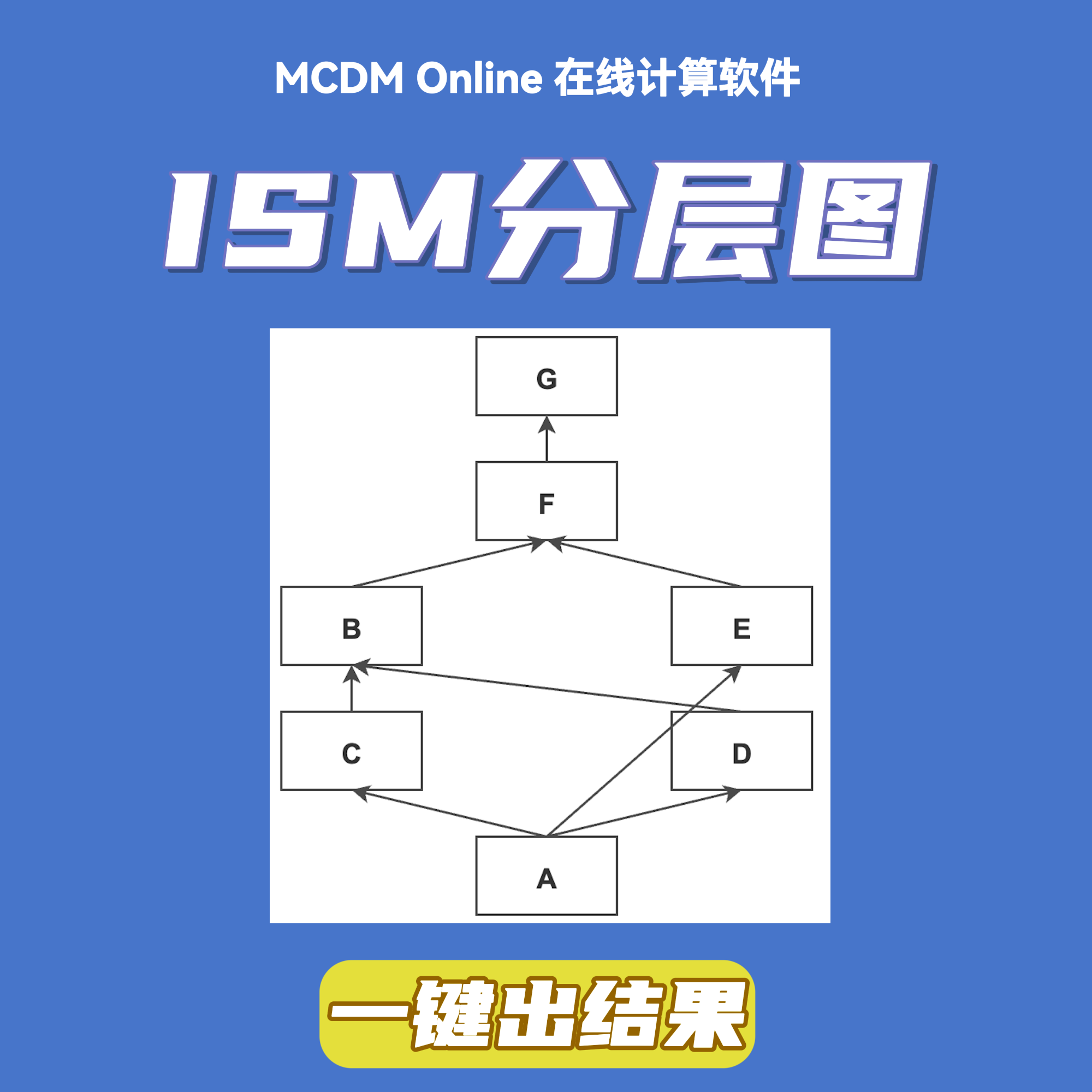 ISM因素分层绘图工具，根据因素分层结果和可达集绘制,商务/设计服务,2D/3D绘图,淘宝优惠券,粉丝福利购,淘宝优惠卷