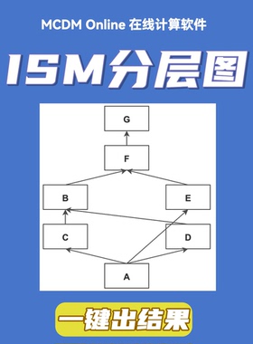 ISM因素分层绘图工具，根据因素分层结果和可达集绘制