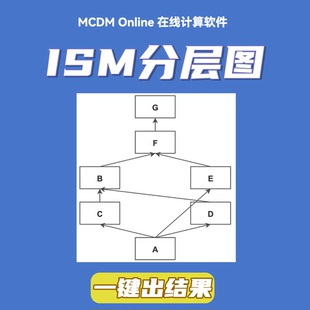 ISM因素分层绘图工具 根据因素分层结果和可达集绘制