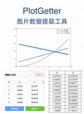 图片数据提取工具 PlotGetter，支持Windows/macOS