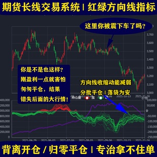 零壹期货长线短线量能分析指标文华财经指标博易大师公式代码源