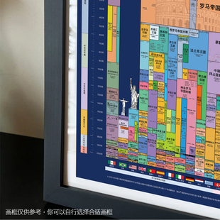 世界历史5000年时间轴装饰画客厅办公室书房无框画框挂画东方美学