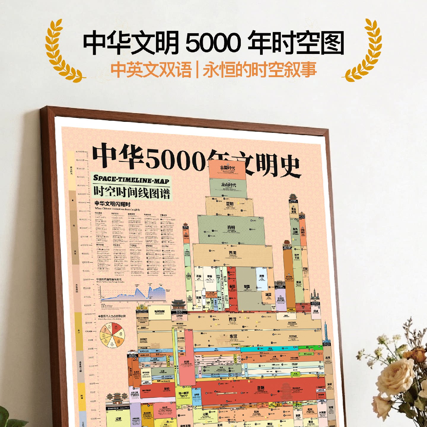 世界历史5000年时间轴装饰画客厅办公室书房无框画框挂画东方美学