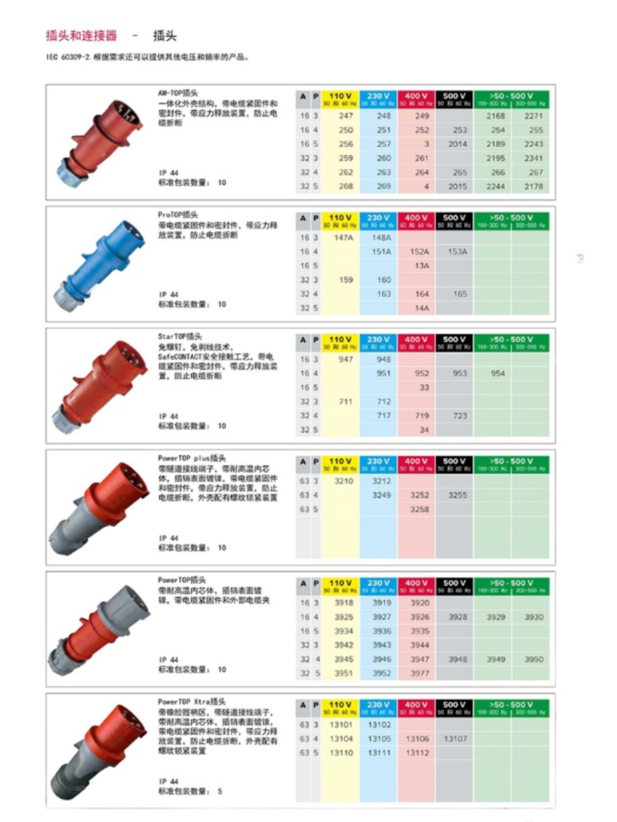 曼奈柯斯工业插座插头电源转换器多功能插排 288号 400 5 16A