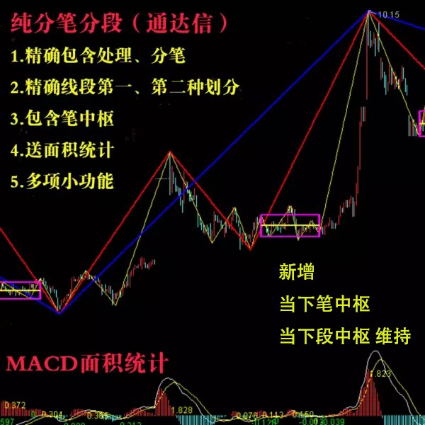 免费试用 缠论 缠中说禅 通达平面广告设计