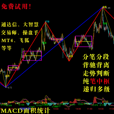 免费试用 通达信  自动画线 背驰 缠中说禅 缠论指标笔段中枢公式