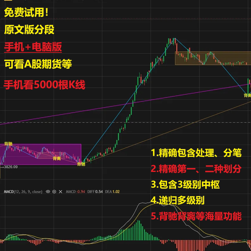 手机版分笔分段缠论指标自动划线平面广告设计
