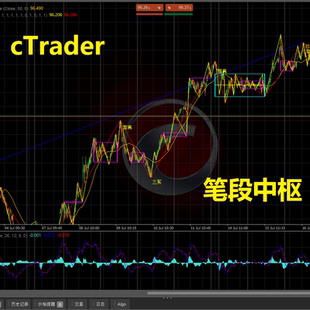 cTrader 缠中说禅 缠论指标公式分笔分段 段中枢自动划线背驰背离