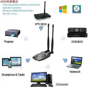 Wireless WiFi Adapter Password Cracking Internet Long Range