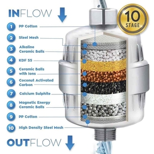 17 stages of purification Shower Filter Water Softener Reduc