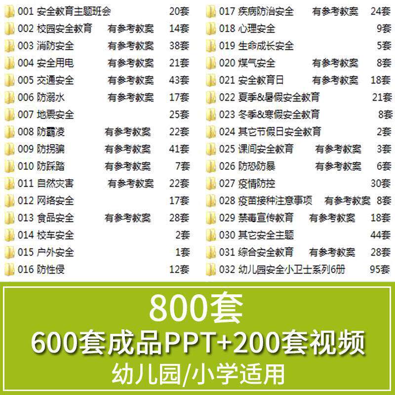 幼儿园小学生儿童安全教育PPT课件教案/交通消防网路安全教育影片